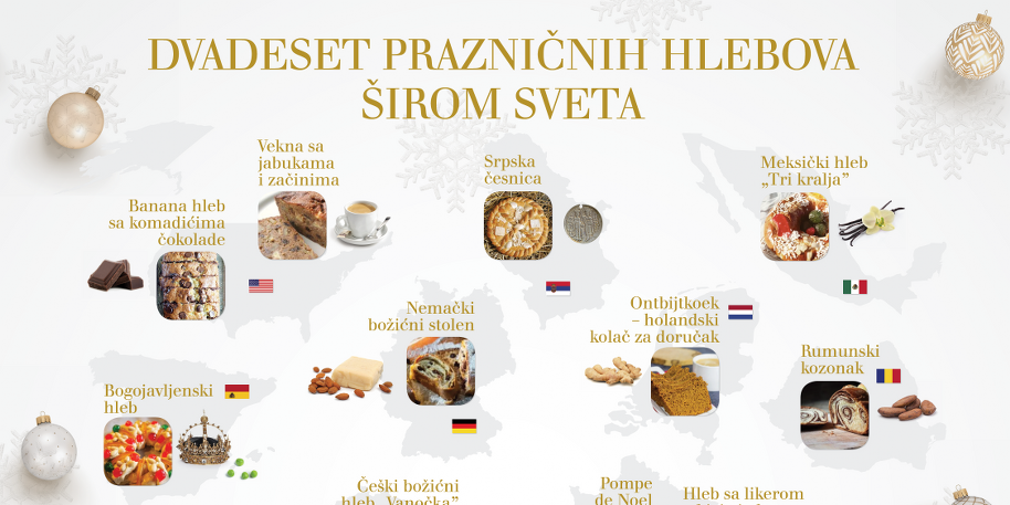 Dvadeset prazničnih hlebova širom sveta