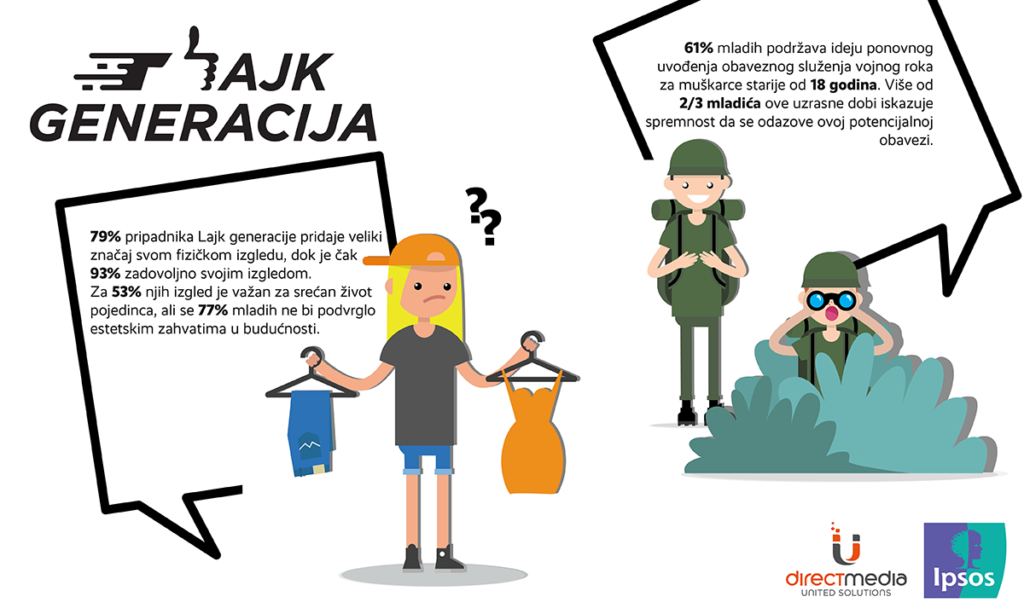 Mladi u Srbiji: Sreća nije u materijalnom bogatstvu
