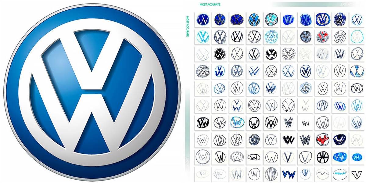 Ljudi su nacrtali logotipe poznatih automobila iz glave i rezultati su iznenađujući