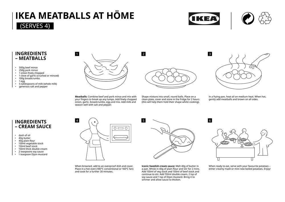 Kulinarske tajne: Recept za Ikeine čuvene ćuftice