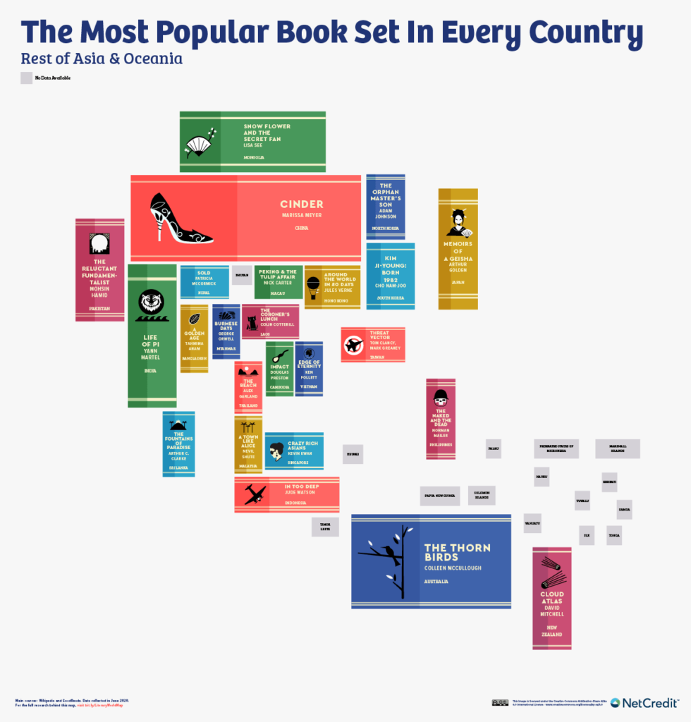 Najpopularnije knjige po zemlji u kojoj se dešava njihova radnja