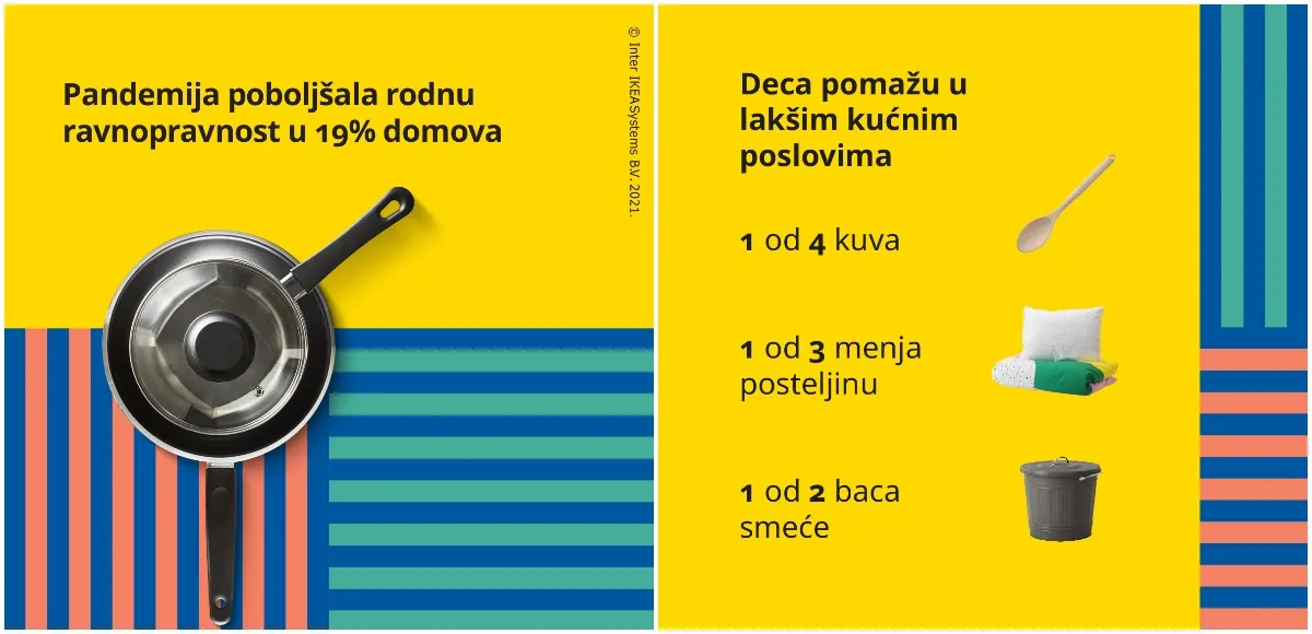 Samo jedan od 20 muškaraca pegla, a jedan od 10 pere podove isključivo ili češće od partnerke