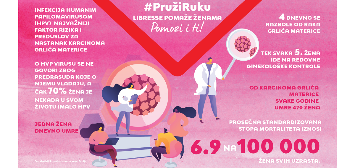 Nova Libresse kampanja #PružiRuku pomaže ženama koje se bore sa rakom grlića materice