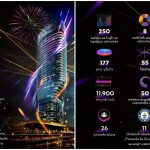 Evo zašto će doček u Belgrade Waterfront-u biti najveći spektakl u regionu!