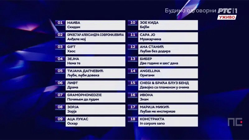 Poznati svi finalisti Pesme za Evroviziju 22