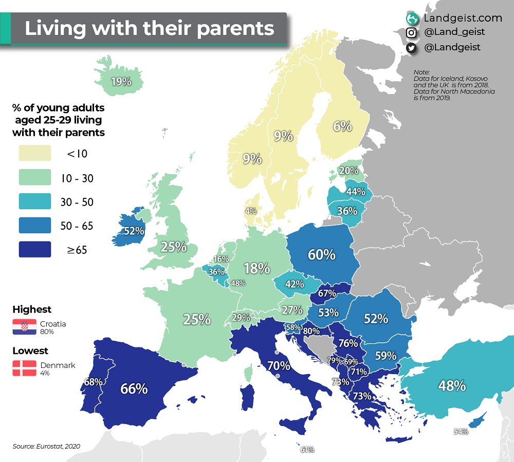 Otkriveno u kojoj evropskoj zemlji najviše mladih živi sa roditeljima: Evo na kom mestu je Srbija