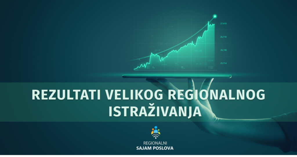 Rezultati velikog regionalnog istraživanja: Očekivana prosečna zarada naših građana 860€