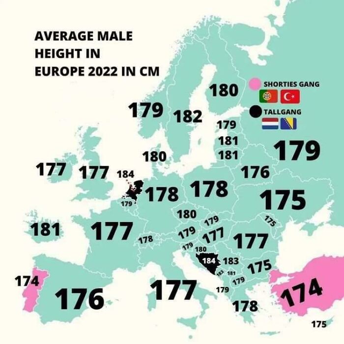 Bili smo najviša reprezentacija na Svetskom, a ova mapa otkriva ko su najviši narodi u Evropi