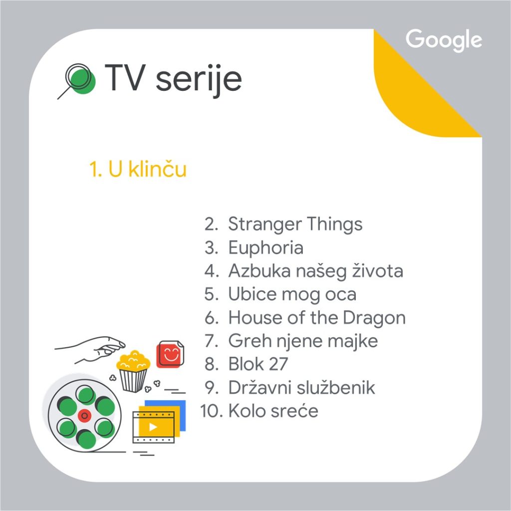 Najpretraživaniji pojmovi na Google pretraživaču u Srbiji tokom 2022. godine