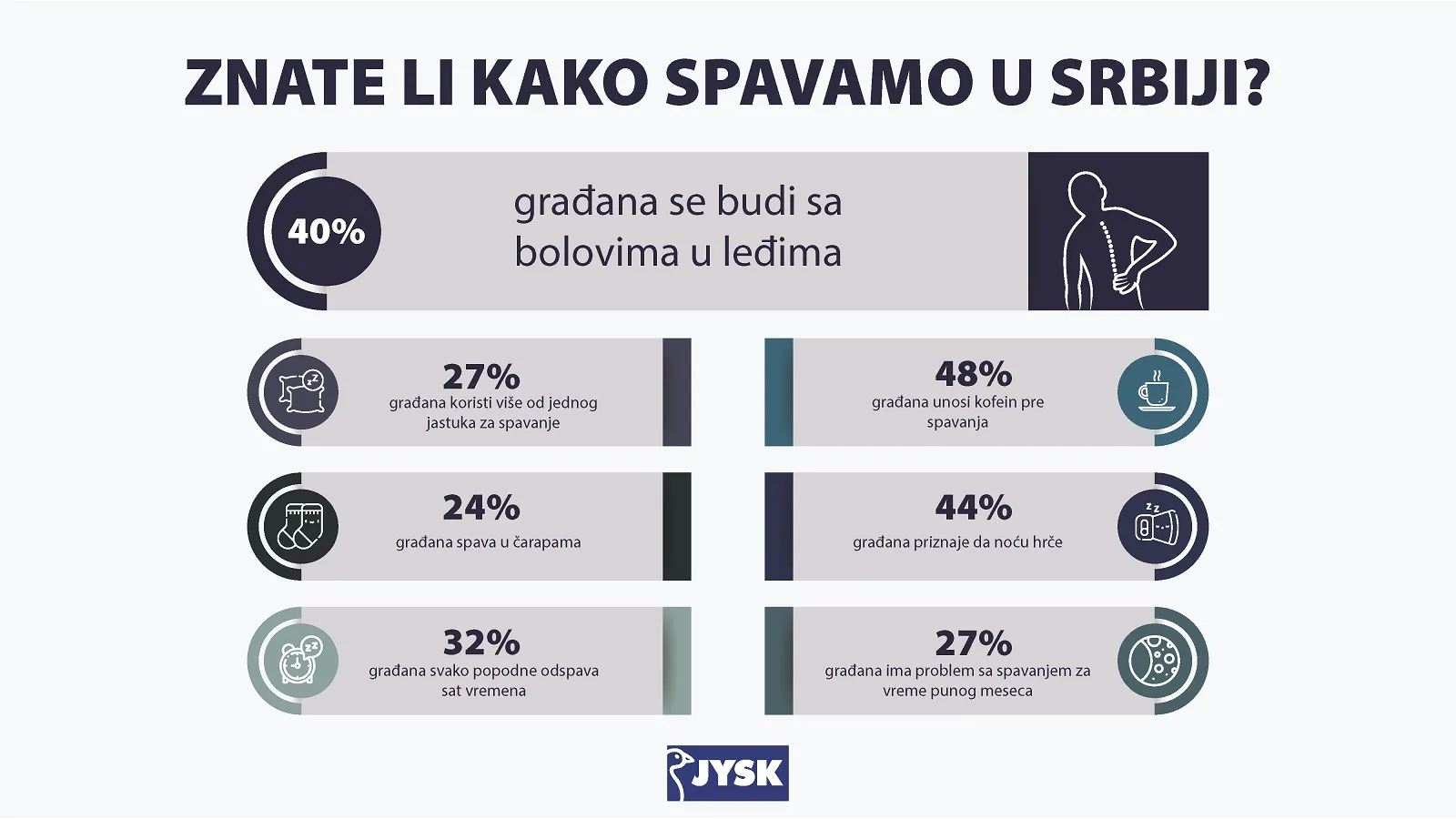 Prosečan Srbin ne spava dovoljno, voli da dremne popodne, a evo u čemu najčešće ide u krevet