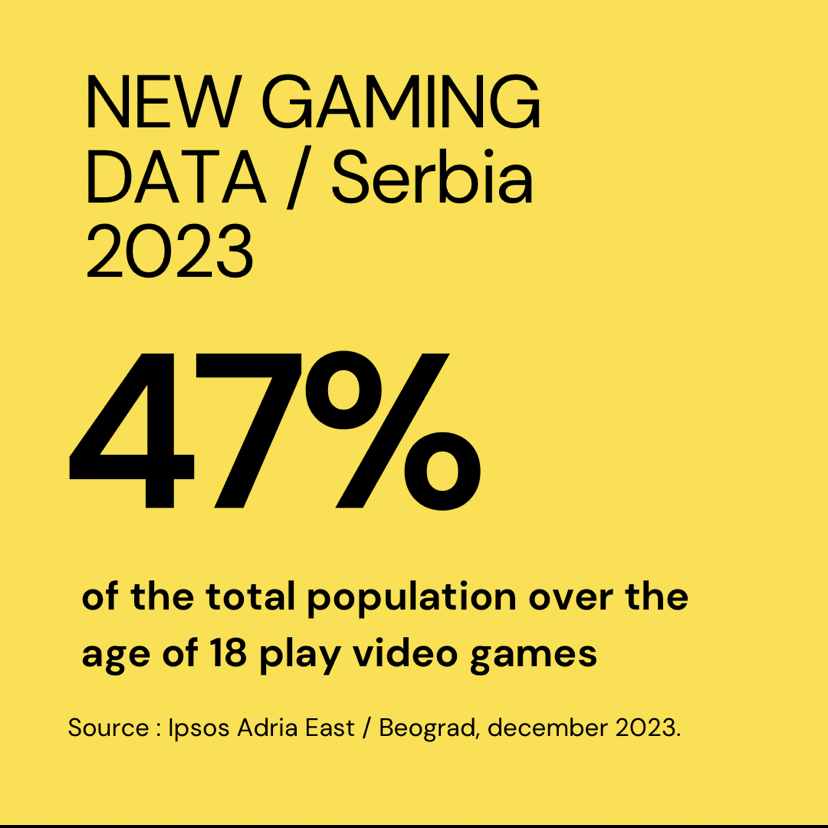 Nebojša Rosić: Skoro svaki drugi odrasli stanovnik Srbije igra video igre