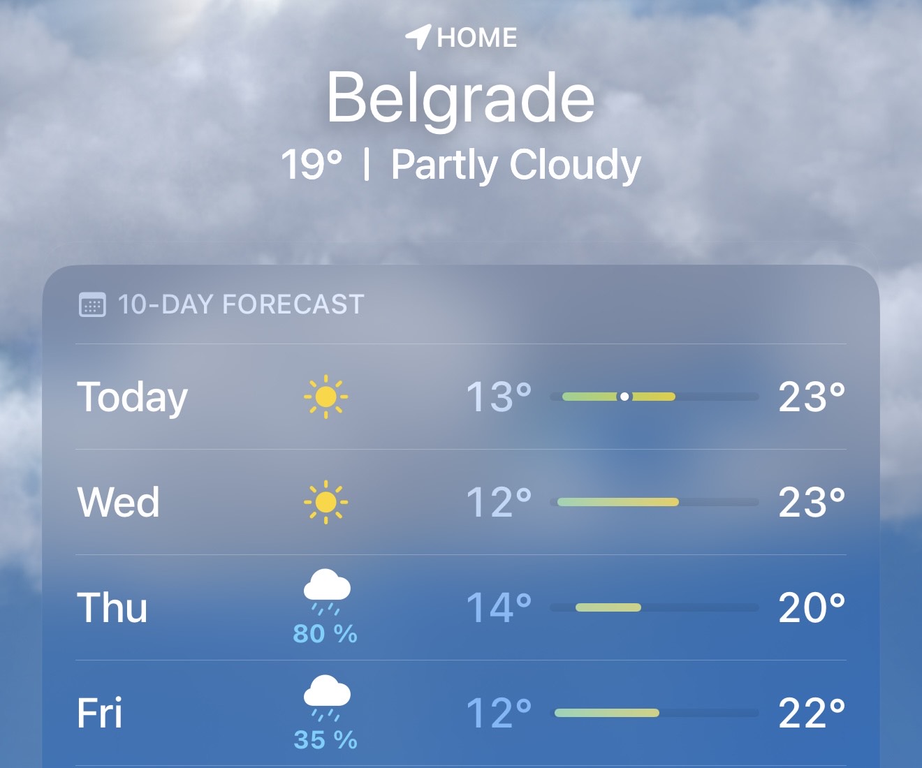 Većina ljudi ne zna šta tačno znači kad na vremenskoj aplikaciji piše npr. 40% uz znak kiše? Ako ste zbunjeni - niste jedini